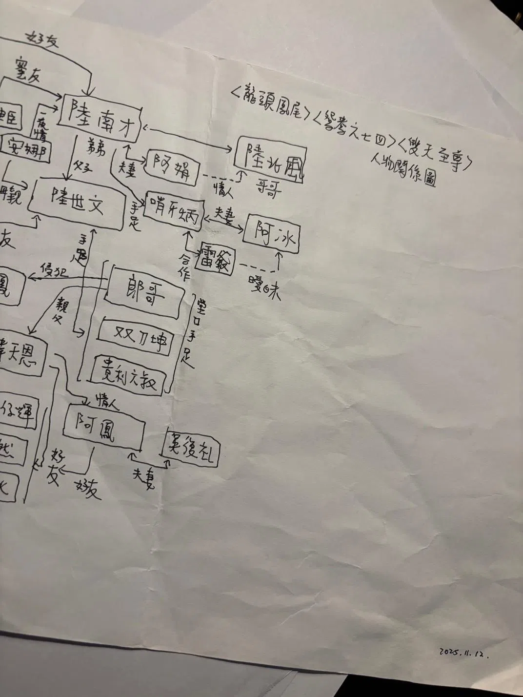 马家辉留有“秘密三部曲”的人物关系手稿。（受访者提供）