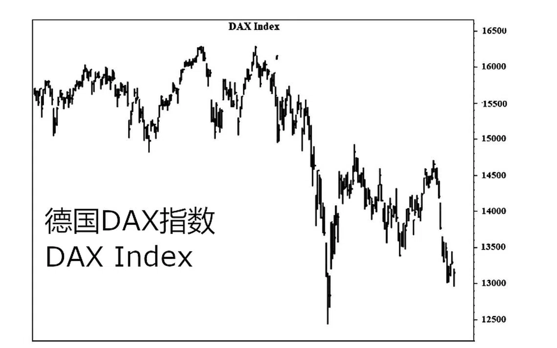 德国DAX指数DAX Index | 联合早报