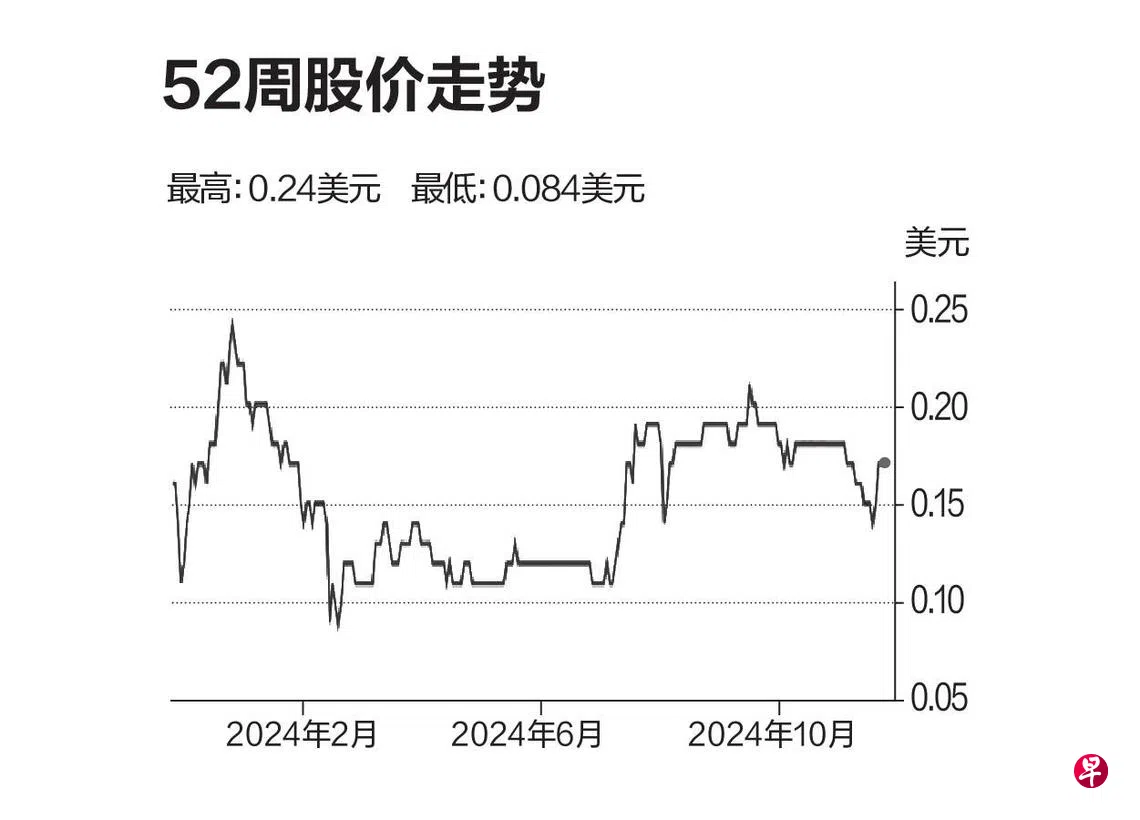评股论经：Prime美国房地产投资信托| 联合早报