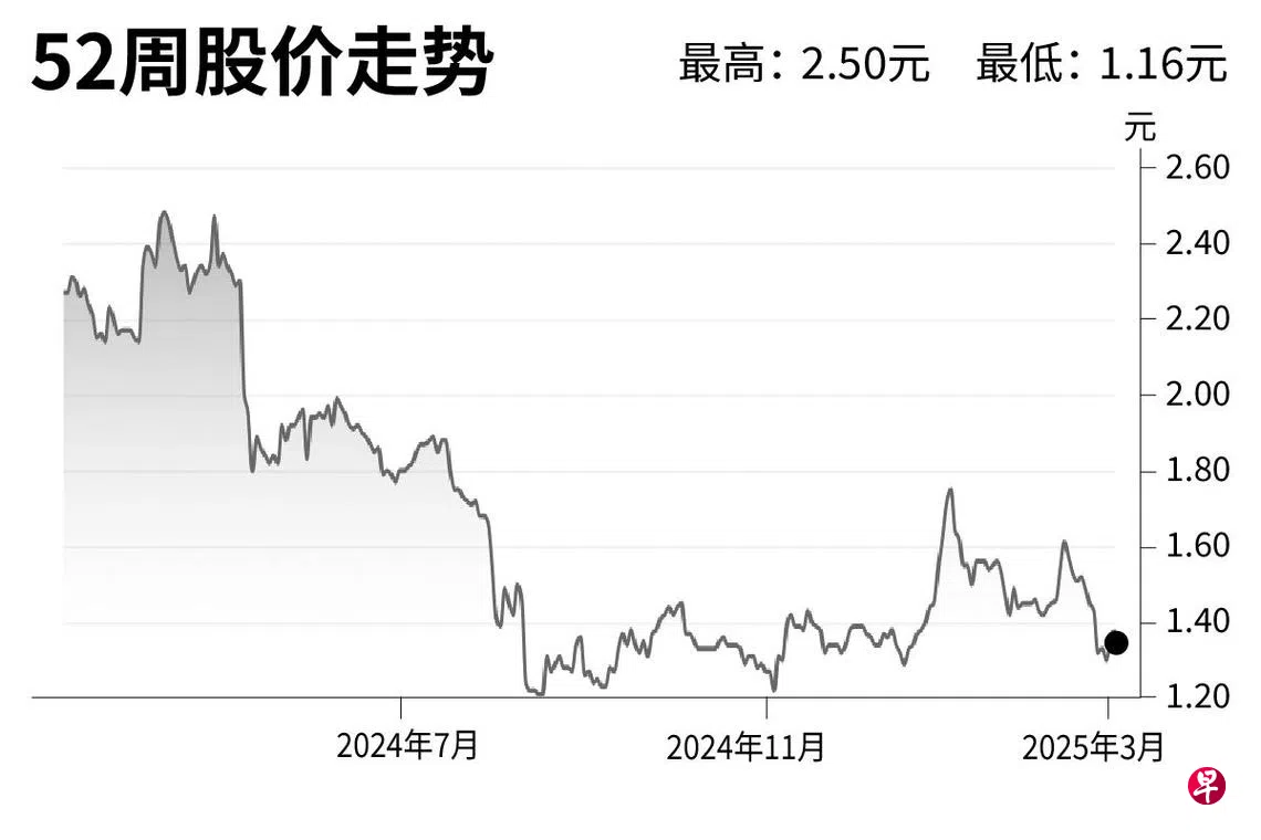 评股论经：永科控股| 联合早报
