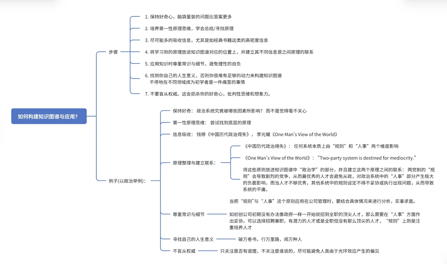 黄天成建立知识图谱与应用的思维导图。（作者提供）