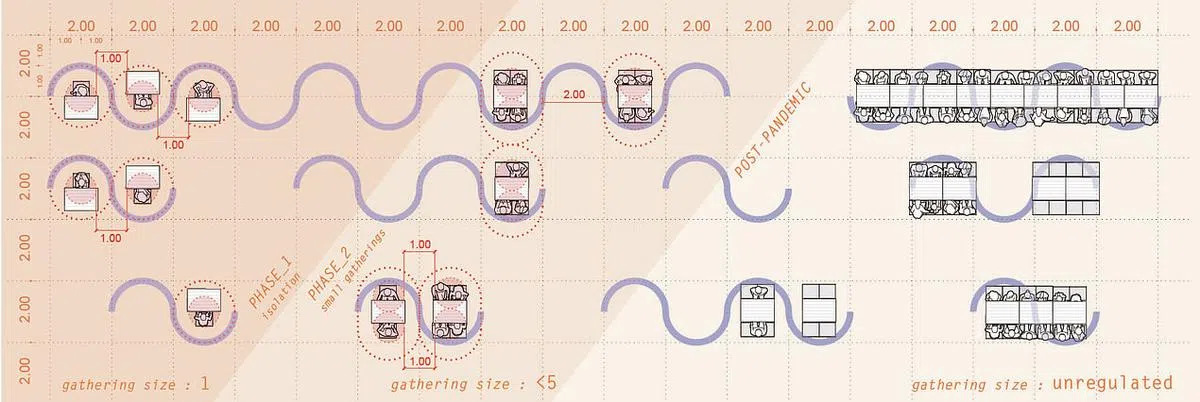 “隔”在一起（To-gather Apart）