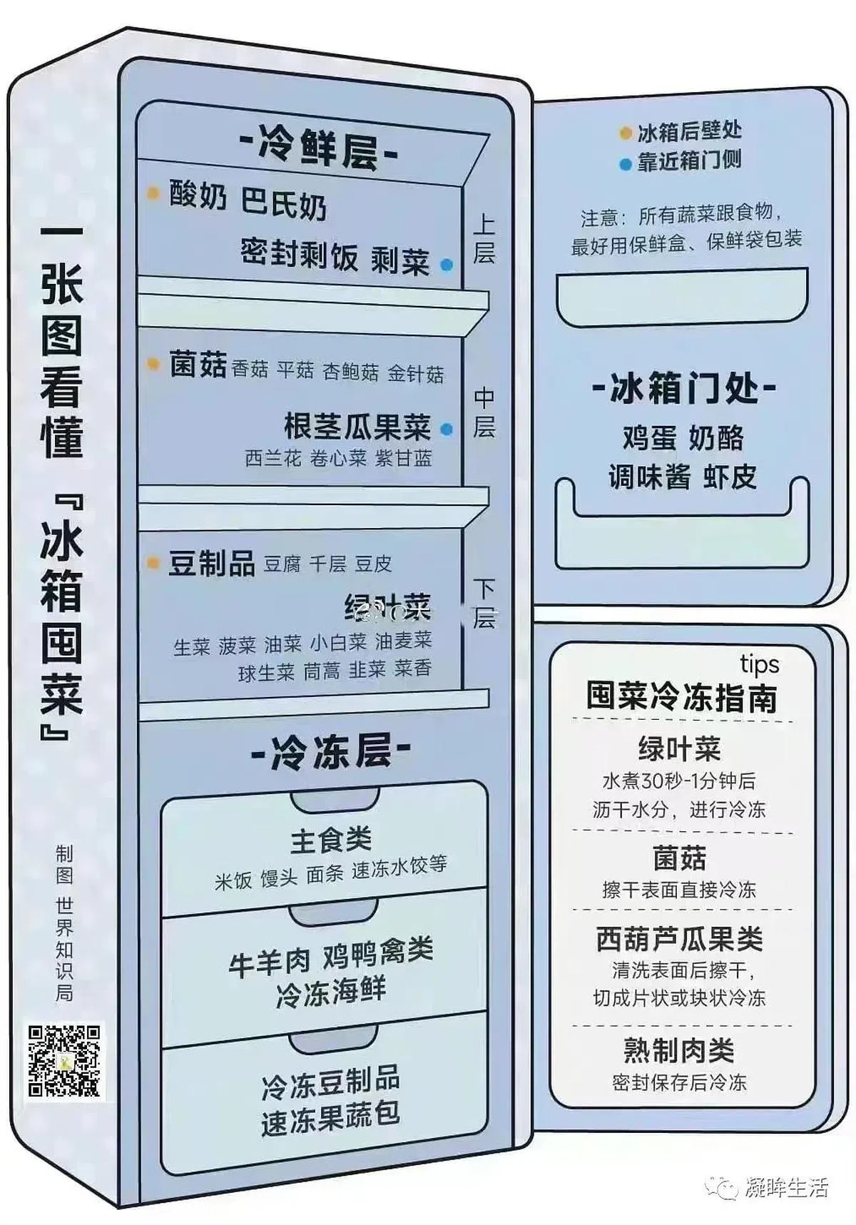 囤菜高手制作的指南。（互联网）