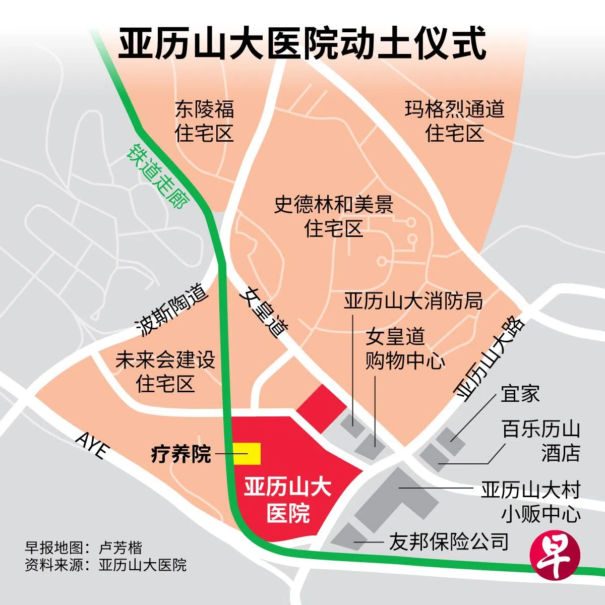 亚历山大医院位置图