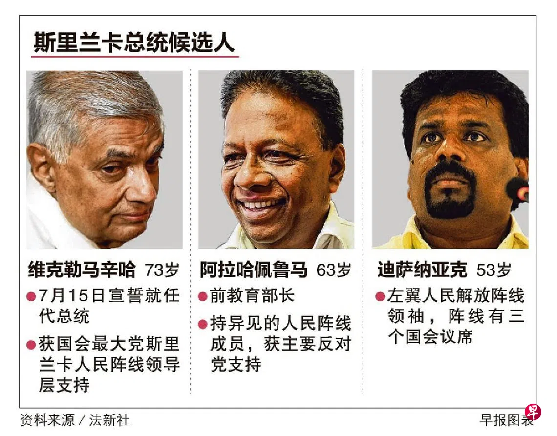国会今天投票兰卡总统选举出现三角战| 联合早报