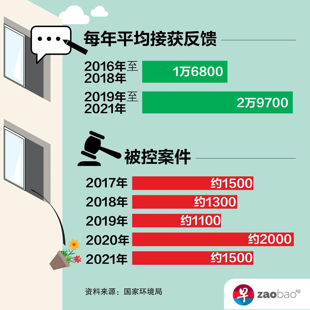 （制图／张进培）