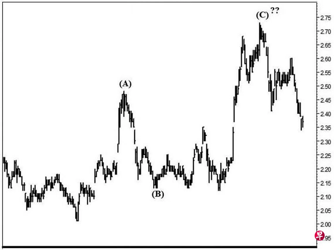 新航工程SIA Engineering | 联合早报