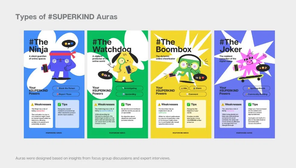 #Superkind Auras的网络性格测试，将网民分为四大人格。（受访者提供）