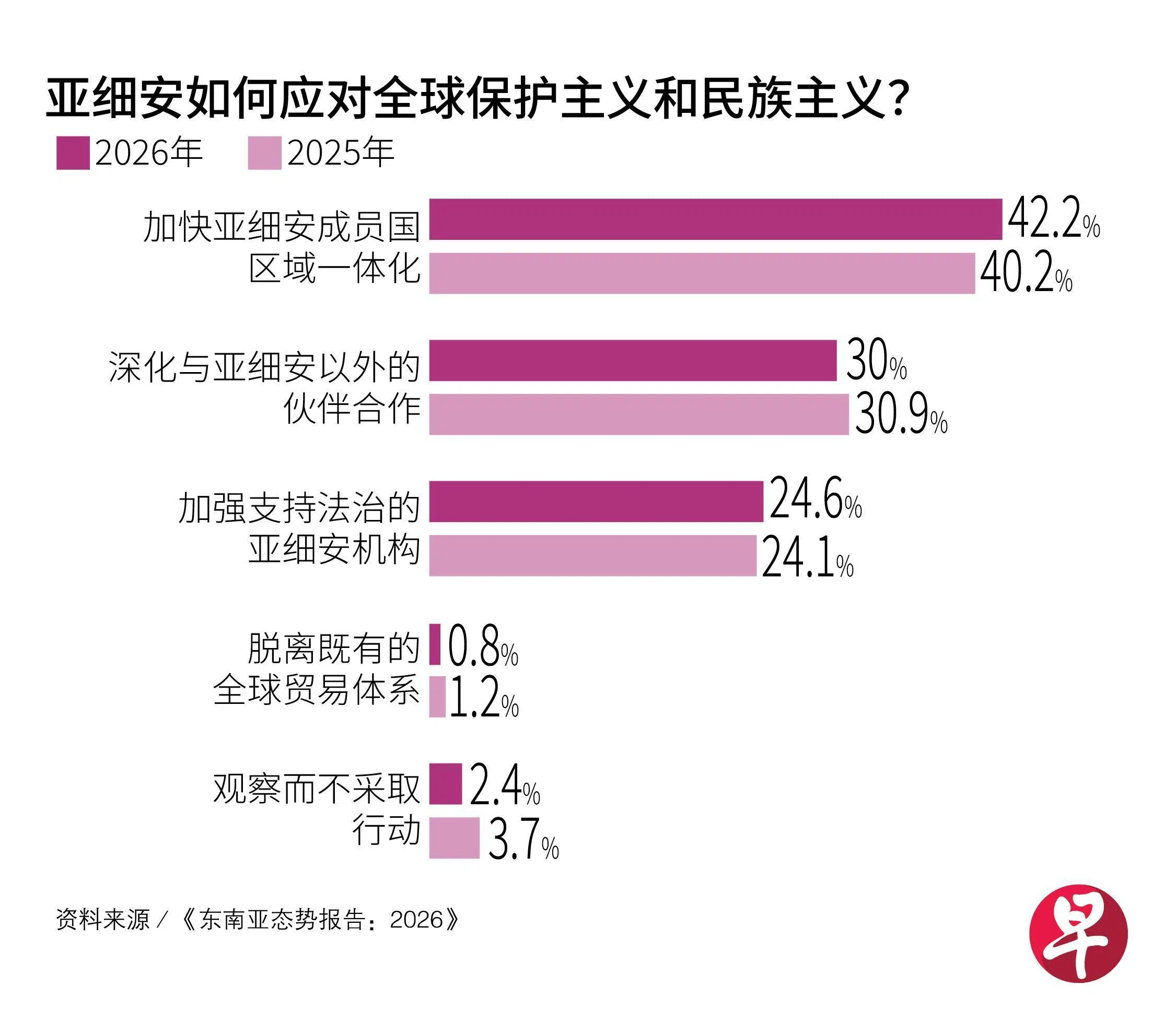 ��ϸ�����Ӧ��ȫ�򱣻�������������壿��Lianhe Zaobao��