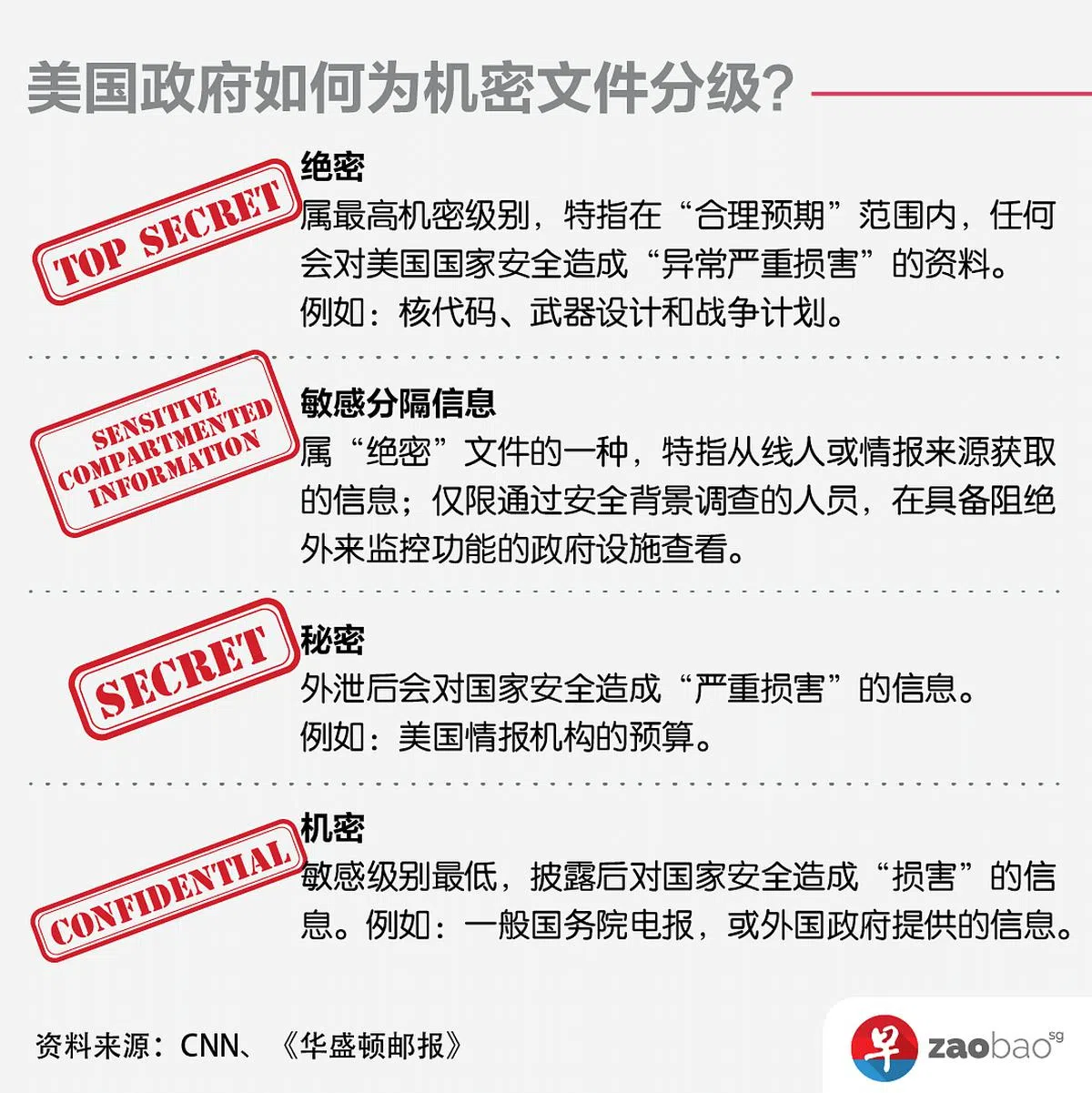 制图／张进培、廖慧婷