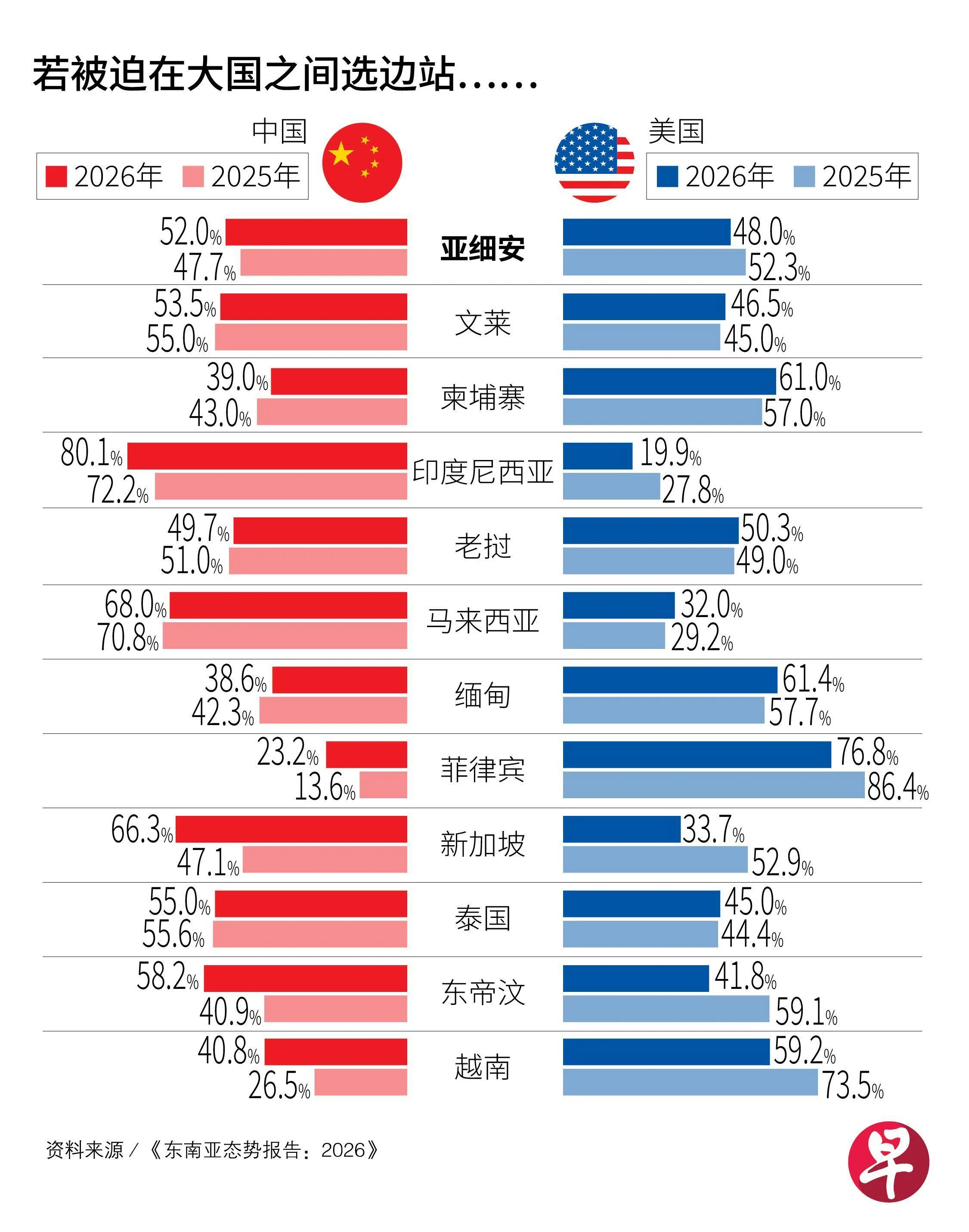 �������ڴ��֮��ѡ��վ������Lianhe Zaobao��