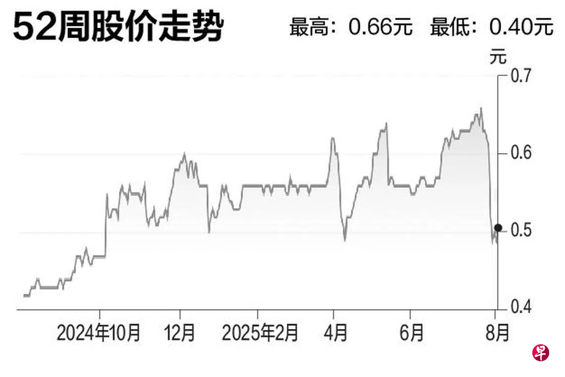 评股论经：新加坡邮政| 联合早报
