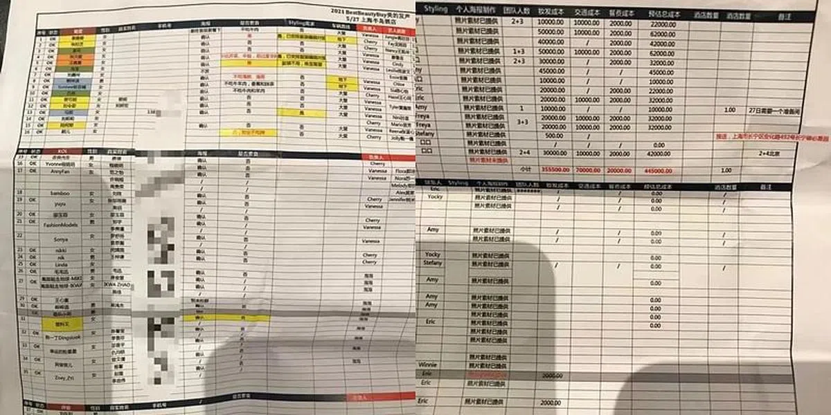 出席时尚活动明星们的详细要求以及各项费用被公开比较。（互联网）