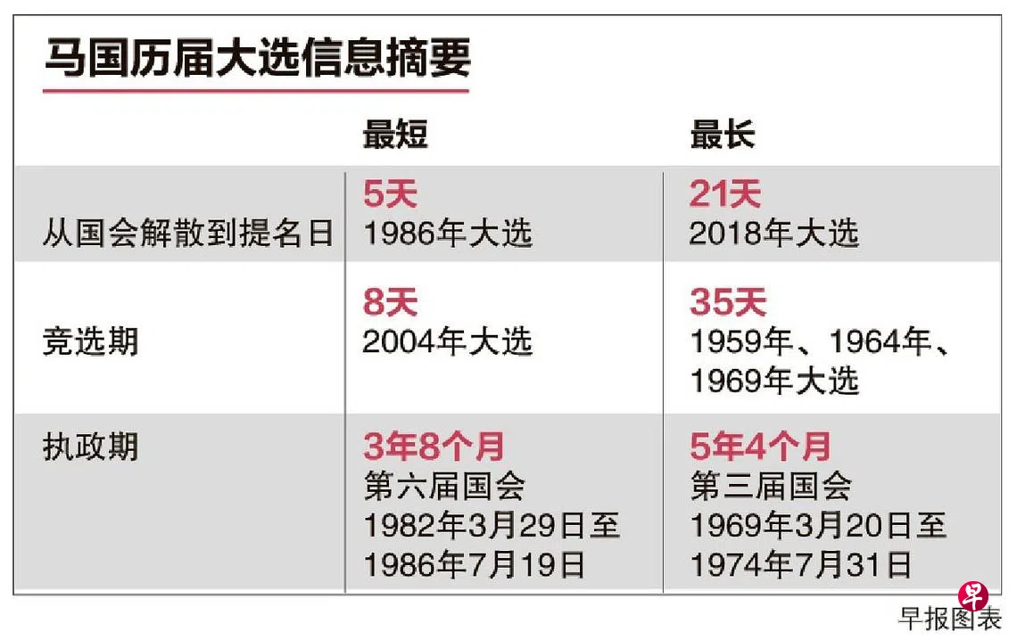 5日12日19日坊间流传投票日落在11月某周六| 联合早报