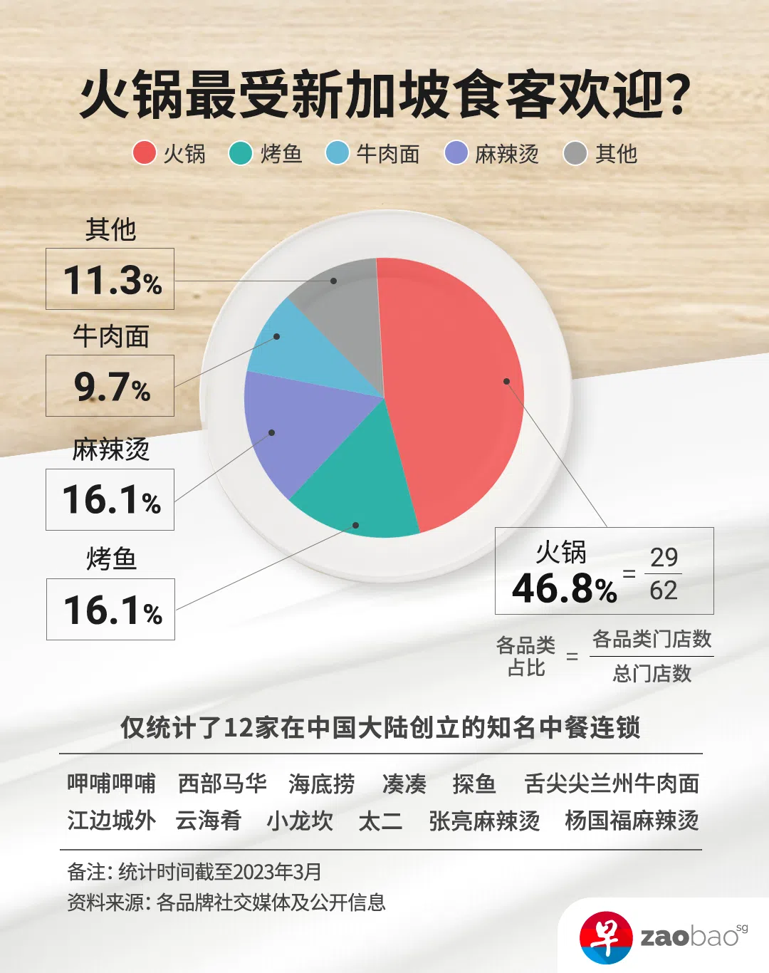（制图／王宇晨）