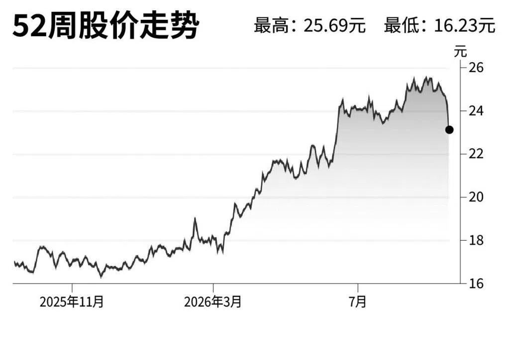 评股论经：新加坡交易所