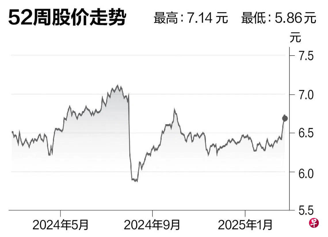 评股论经：新加坡航空| 联合早报