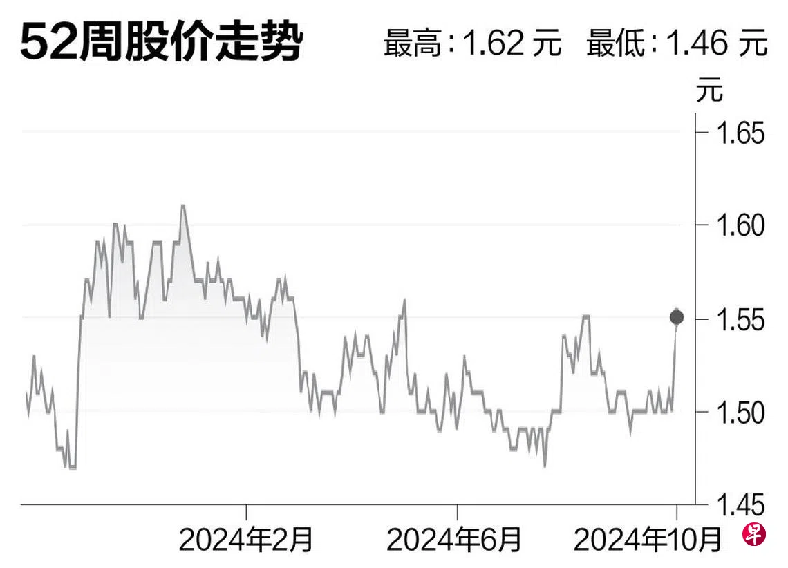 评股论经：昇菘集团| 联合早报