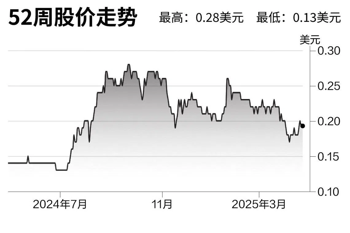 评股论经：吉宝太恒美国房地产信托| 联合早报