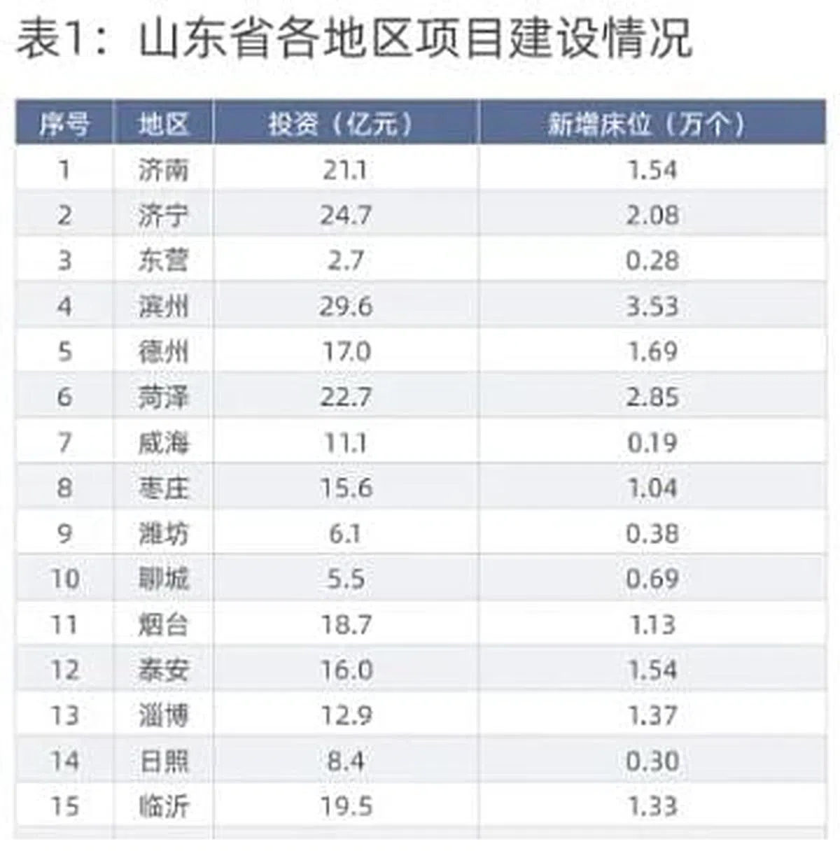 财新网整理的山东省方舱建设情况。（互联网）