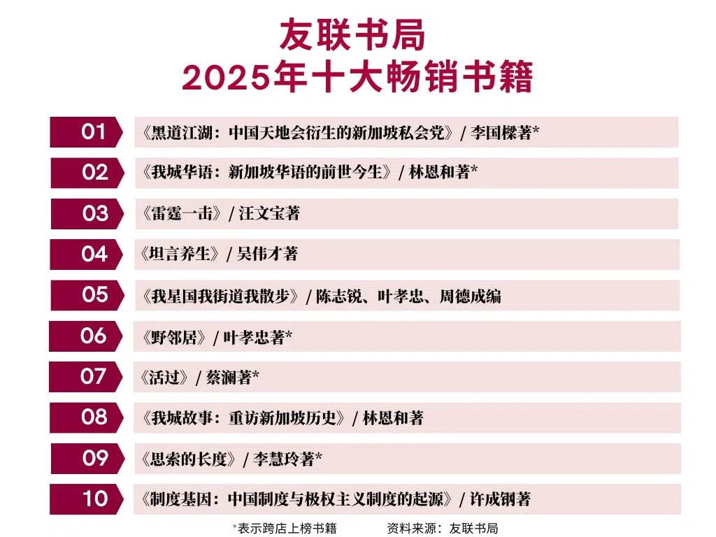 友联书局2025年度畅销榜单，本地书写较为丰富。（张子奕制）