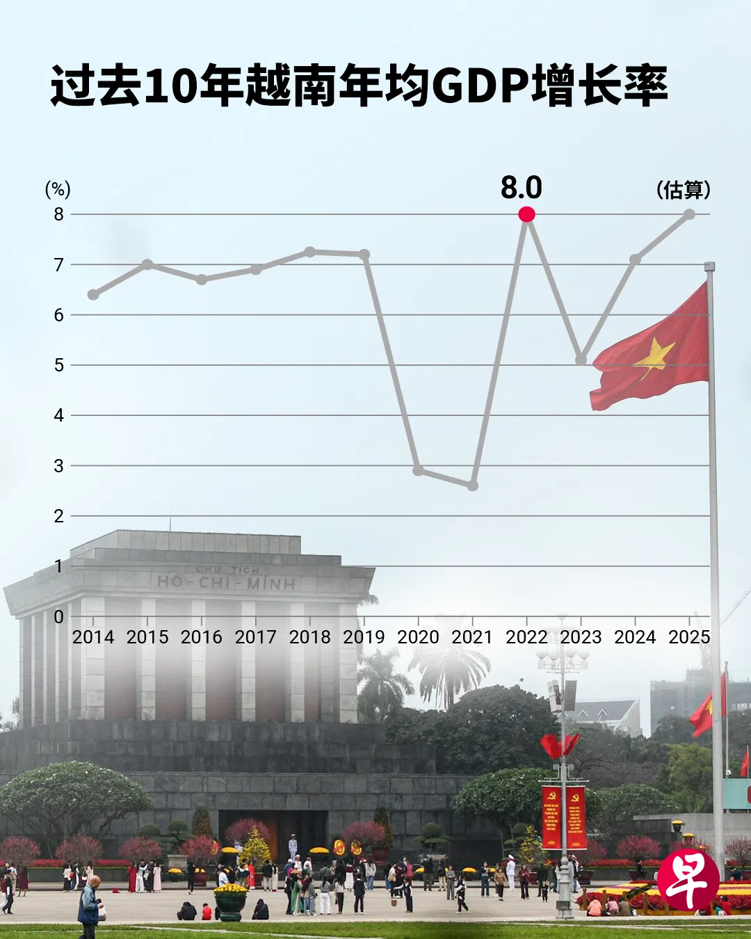 （柯恩惠制图）