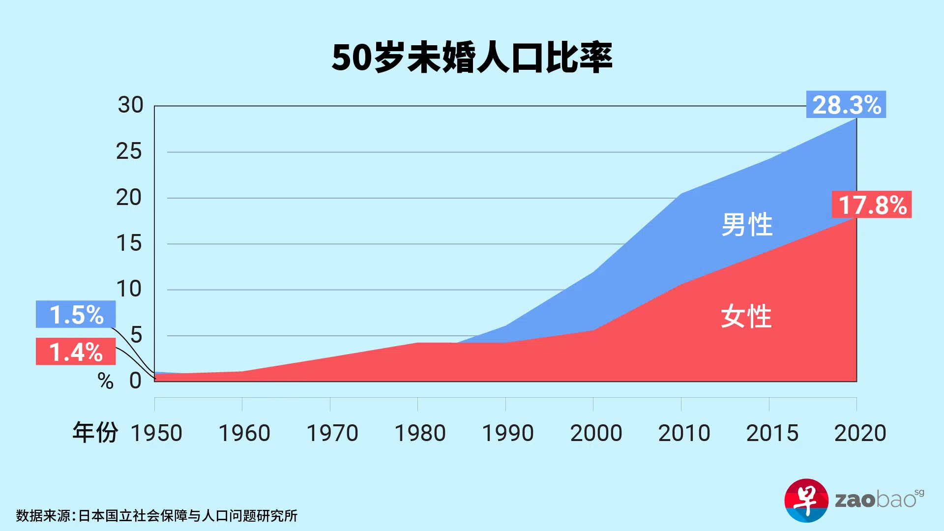 （图／林玲莉）