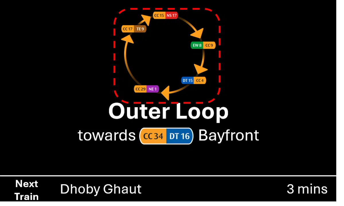 陆交局考虑在月台的信息屏上，以环形箭头，显示列车的行驶方向。（陆交局提供）