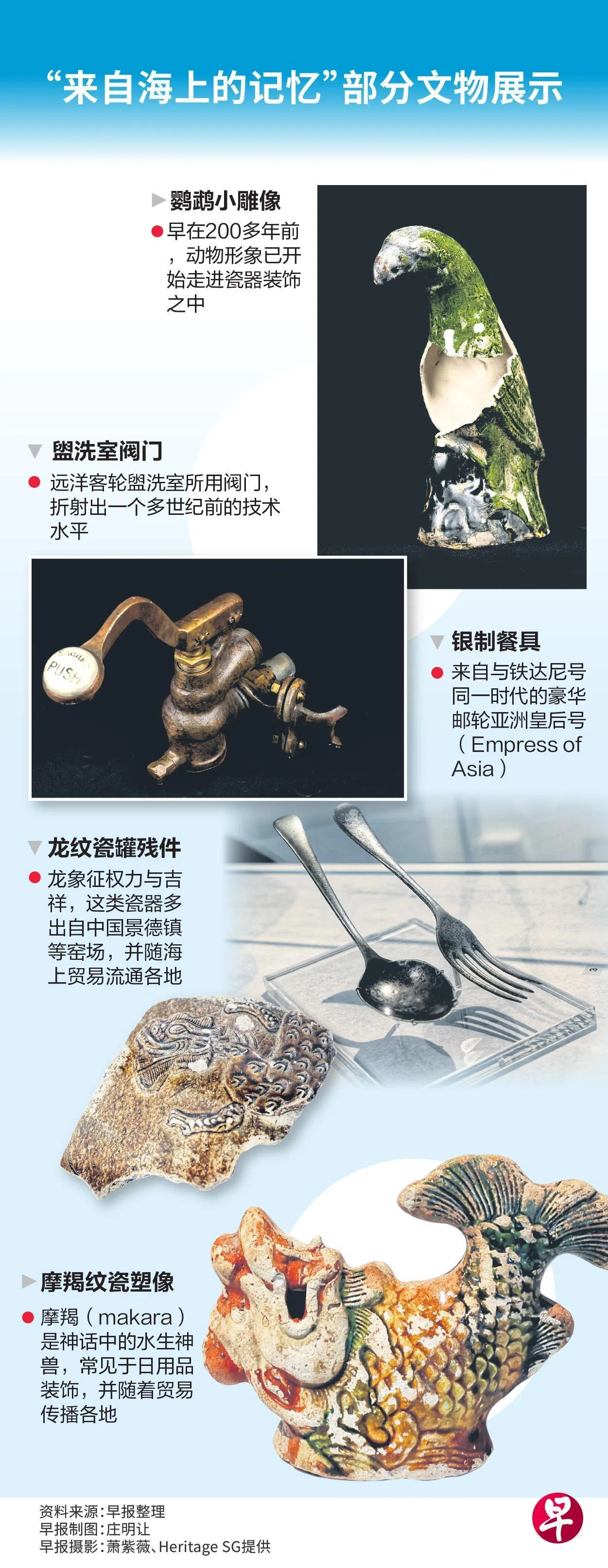 “来自海上的记忆”部分文物展示（Lianhe Zaobao）