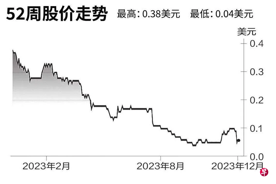 评股论经：宏利房地产投资信托| 联合早报