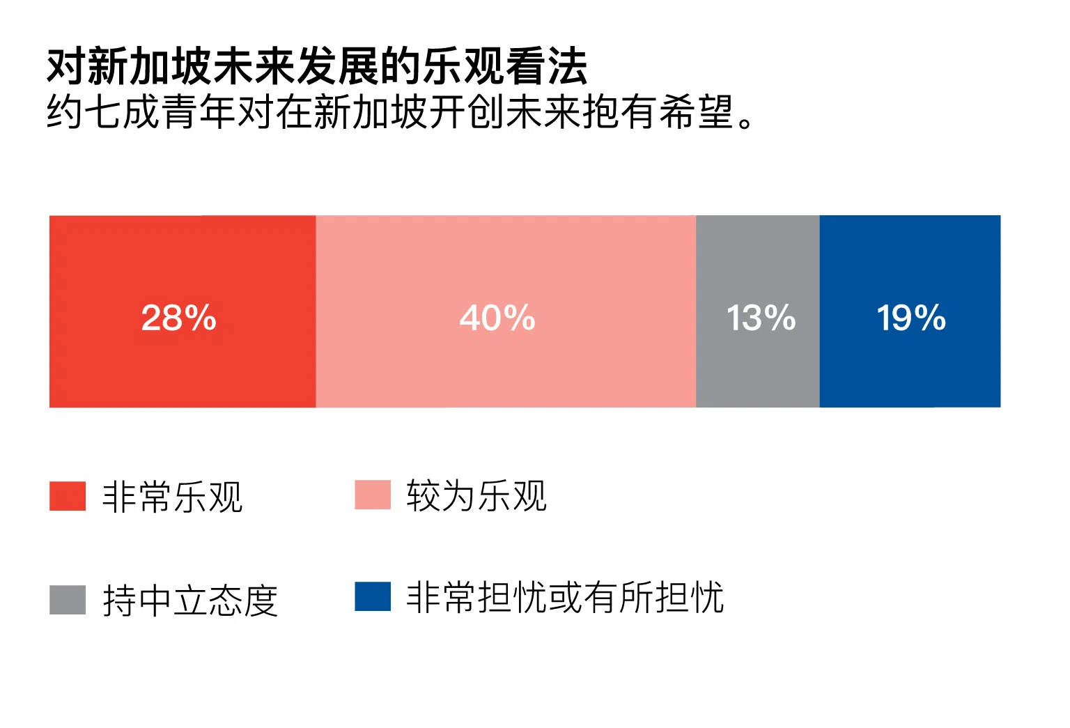 （新报业媒体制图）