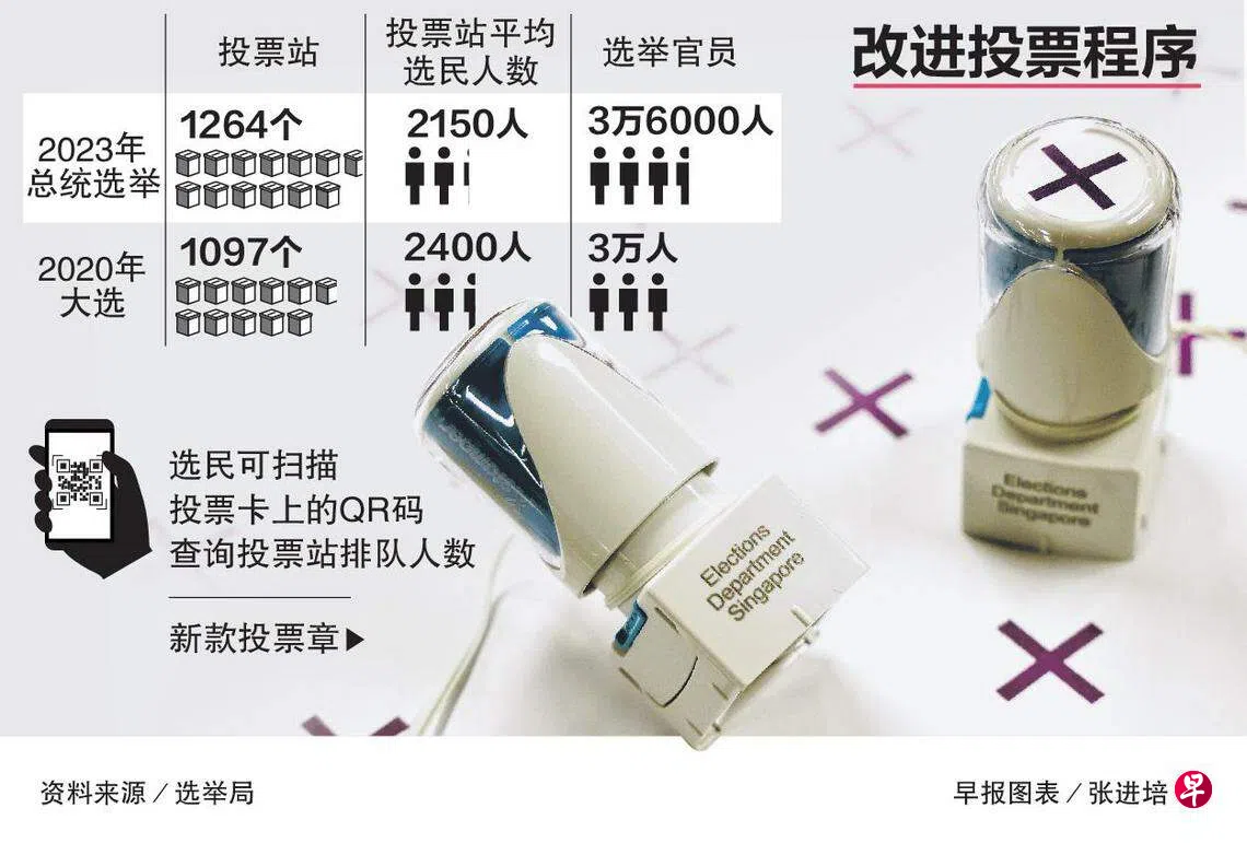 总统选举设更多投票站让选民更快完成投票| 联合早报