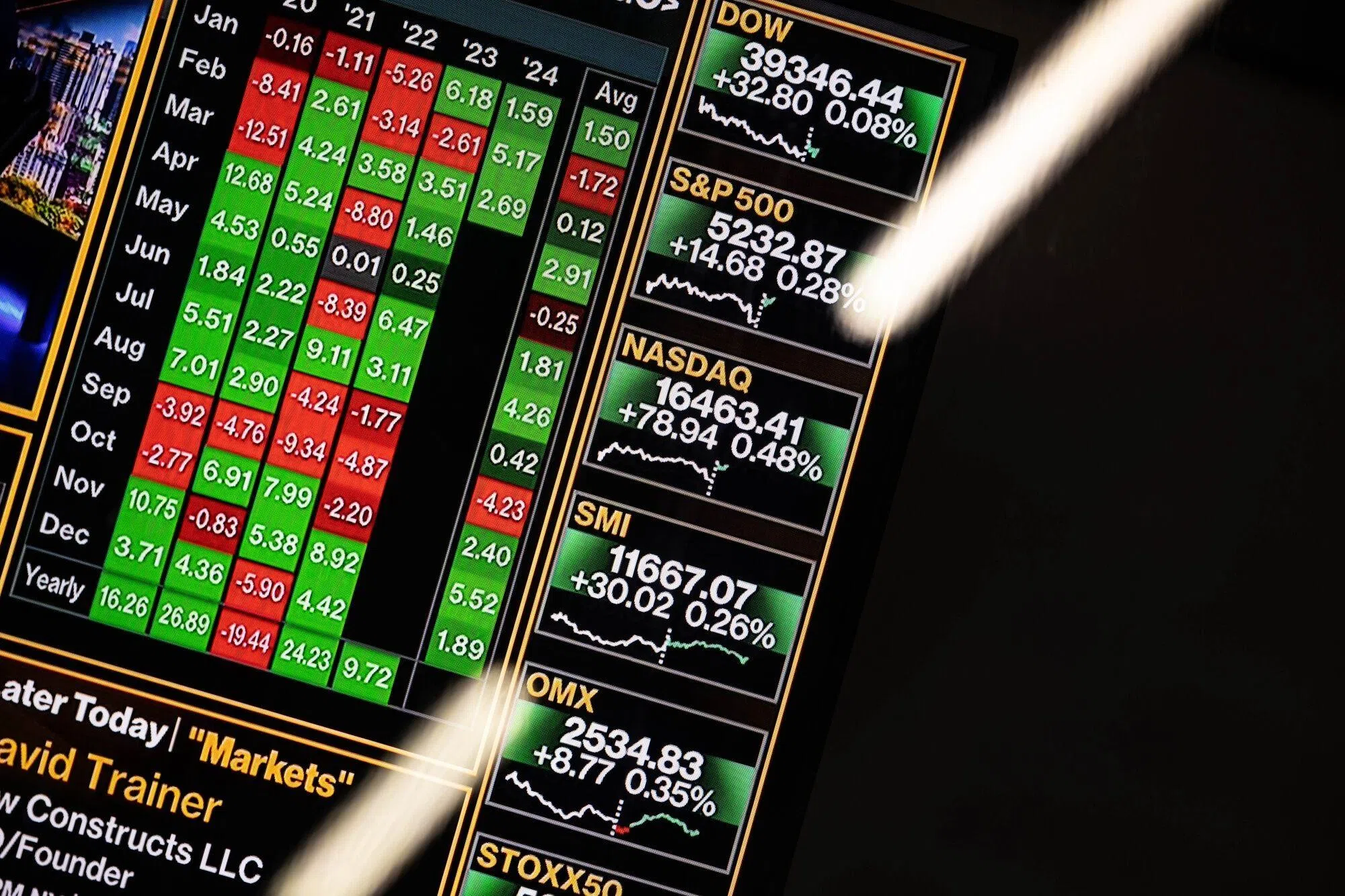 自2020年初以来，反映小盘股的罗素2000指数（Russell 2000 Index）只是上涨了约24％，比标准与普尔500指数的60％涨幅逊色许多。（彭博社）