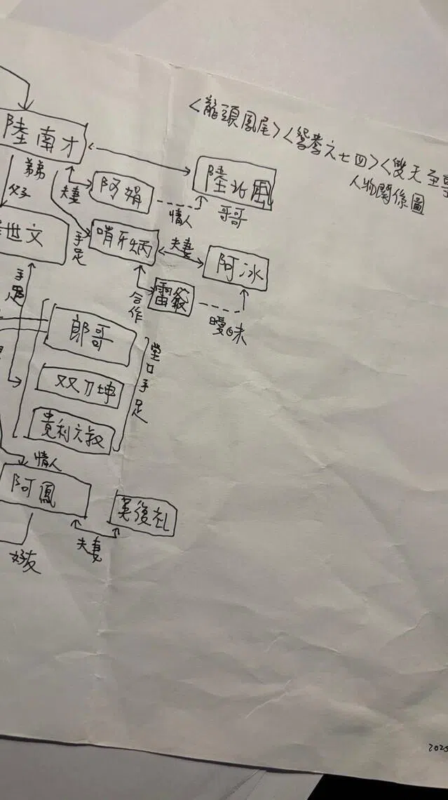 马家辉为“秘密三部曲”系列绘制的人物关系图。（受访者提供）