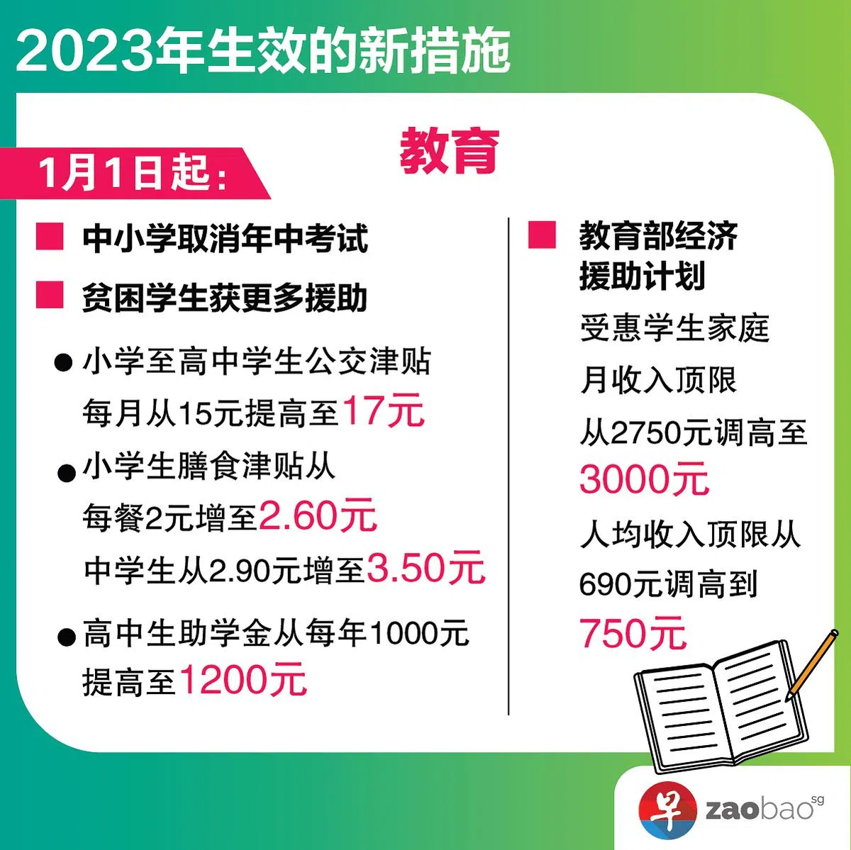（图：陈锐勤、侯丽欣）