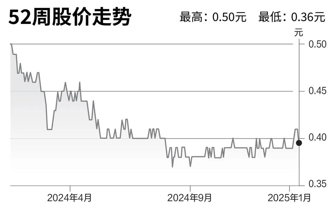 评股论经：APAC产业| 联合早报