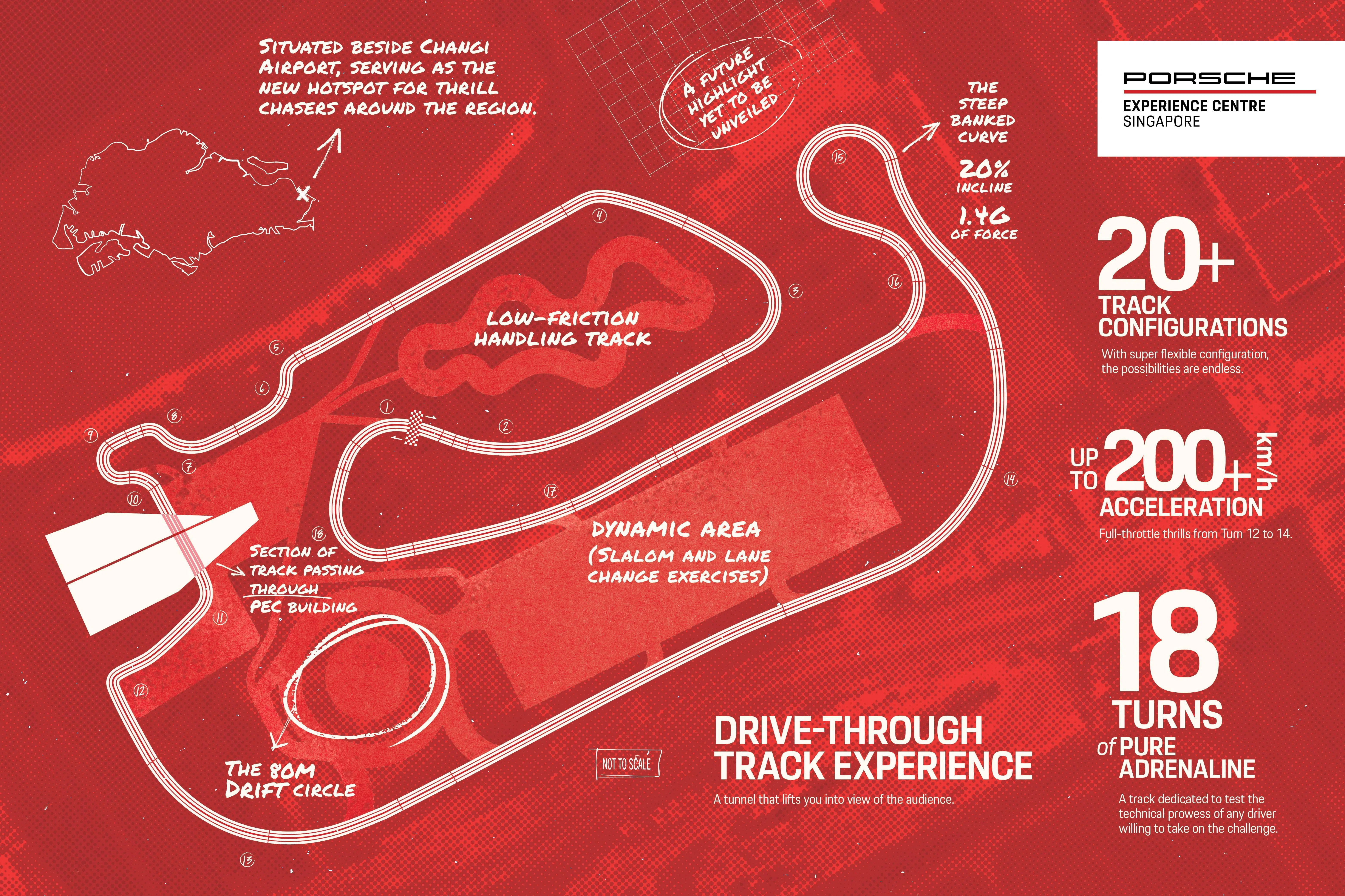 全长2.2公里的赛道，包括一个80米的漂移圆环，让访客体验以每小时约200公里速度奔驰的快感。（保时捷亚太区总部提供）