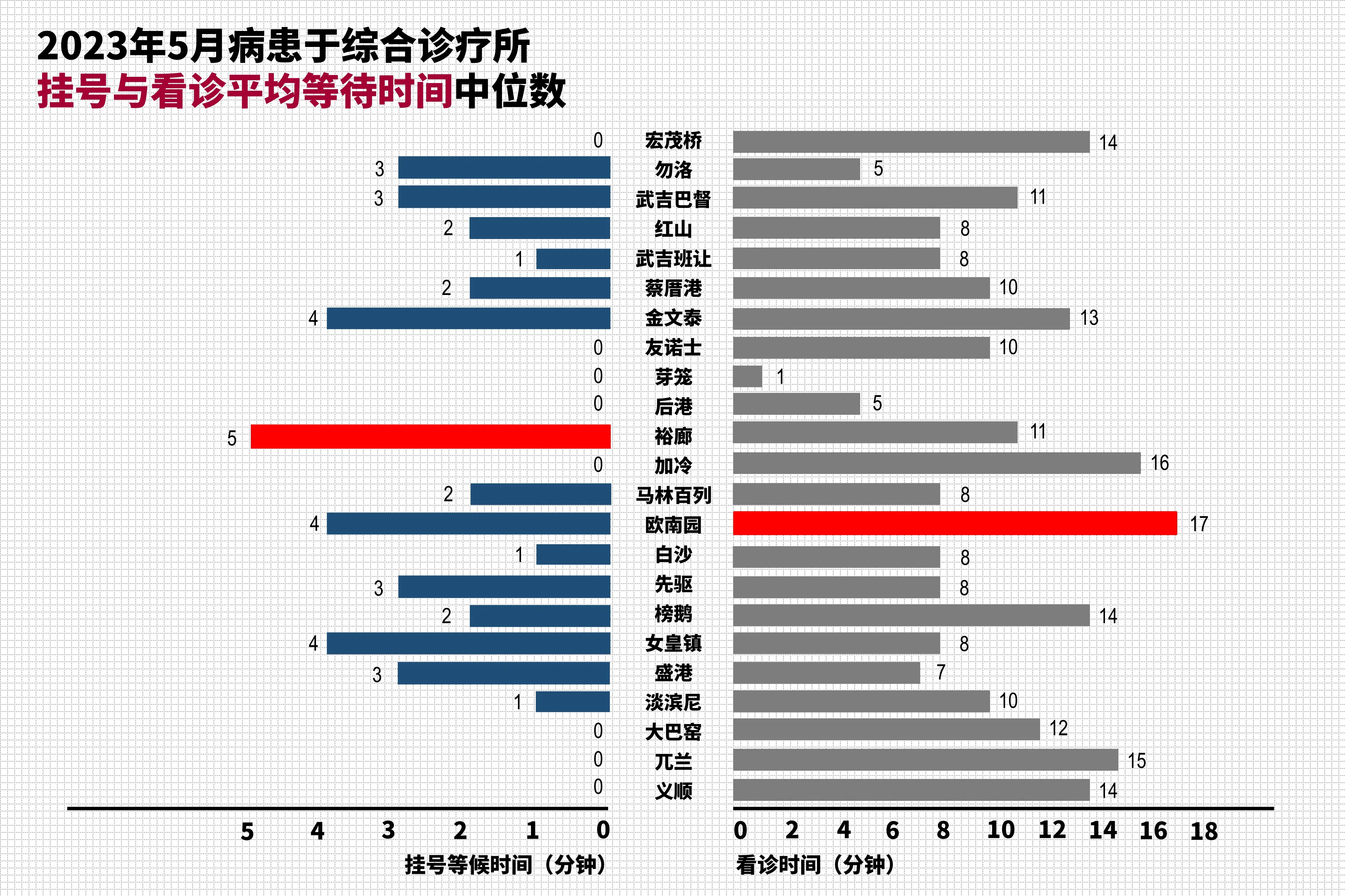 （资料来源 / 卫生部官网）