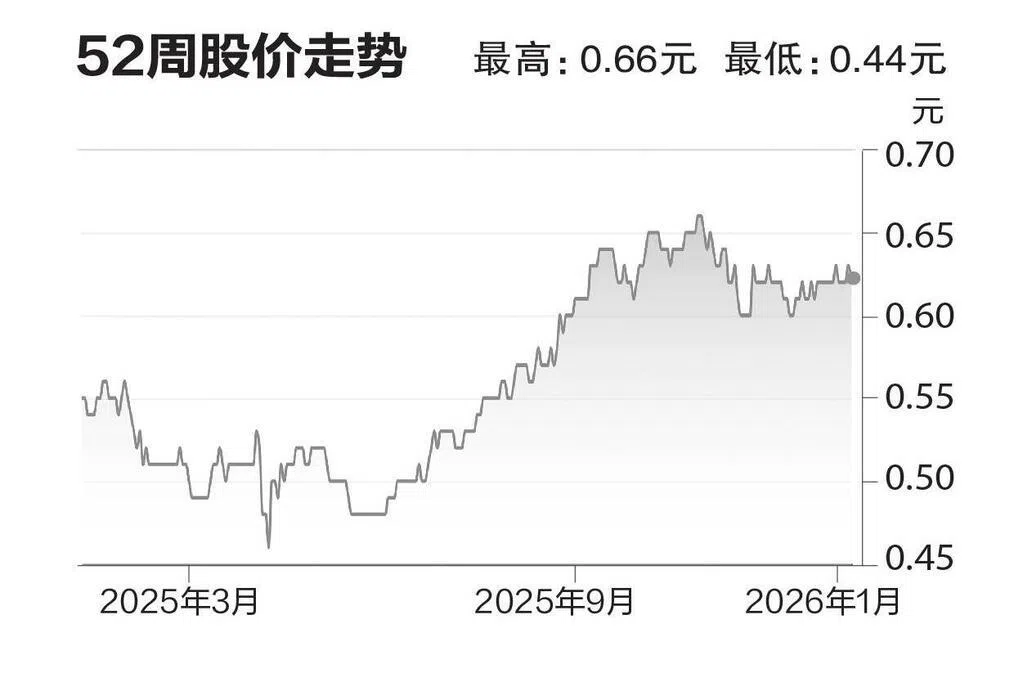 评股论经：联实全球商业房地产投资信托