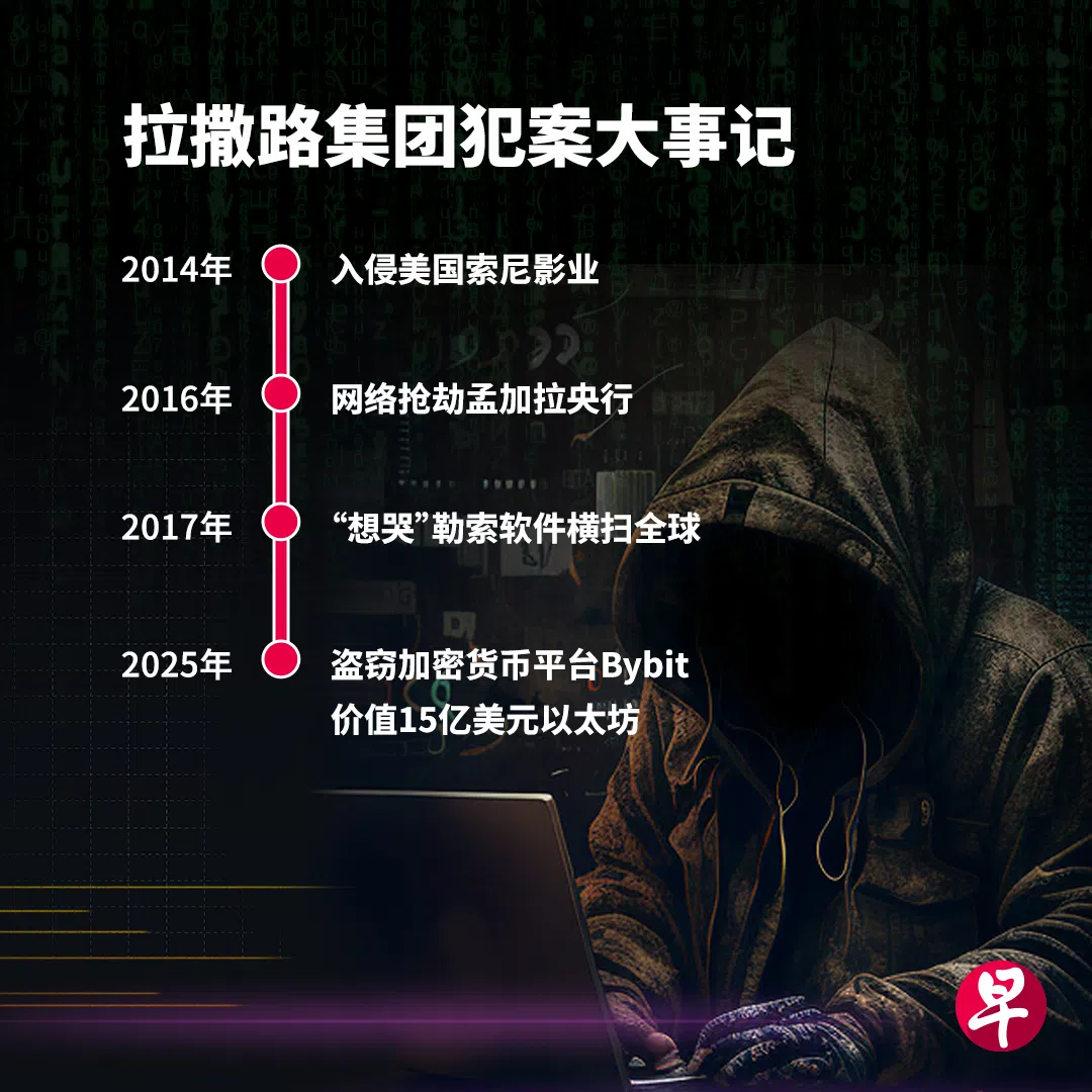 （柯恩惠 制图）