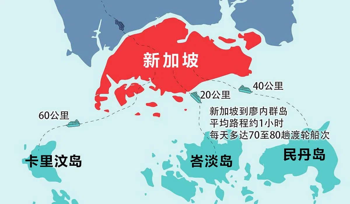 新加坡和廖内群岛两地交通十分便利，从新加坡到廖内群岛平均船程大约1小时，相当于上海到杭州的路程。（联合早报制图）