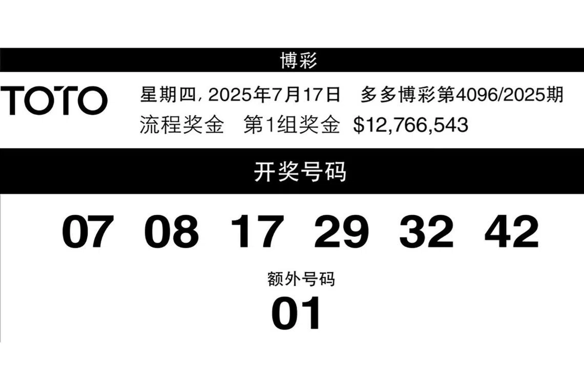 千万多多星期四（7月17日）晚上开彩，12注平分第二组奖金，每注赢得逾 118万元。（网络截图）