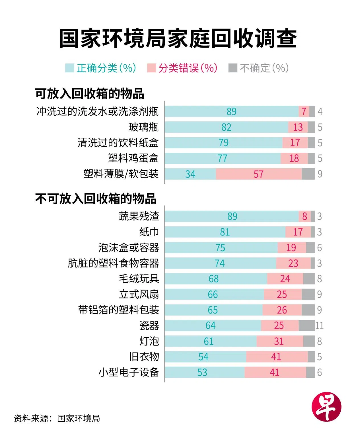 nea recycling（Lianhe Zaobao）
