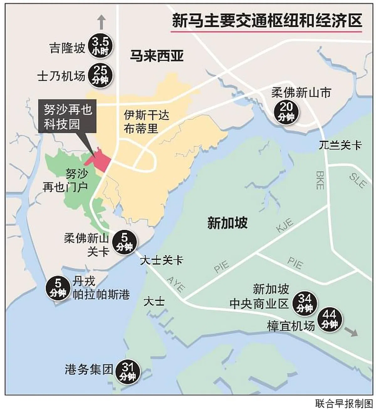 努沙再也科技园位于依斯干达公主城的核心地段，距离新马第二通道不远，也靠近新加坡港口和机场。（联合早报制图）