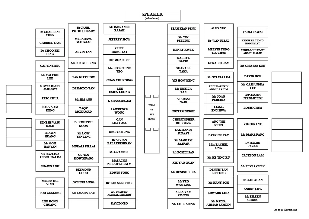 国会秘书处星期四（8月21日）在官网公布第15届国会的座位安排。（取自国会官网）