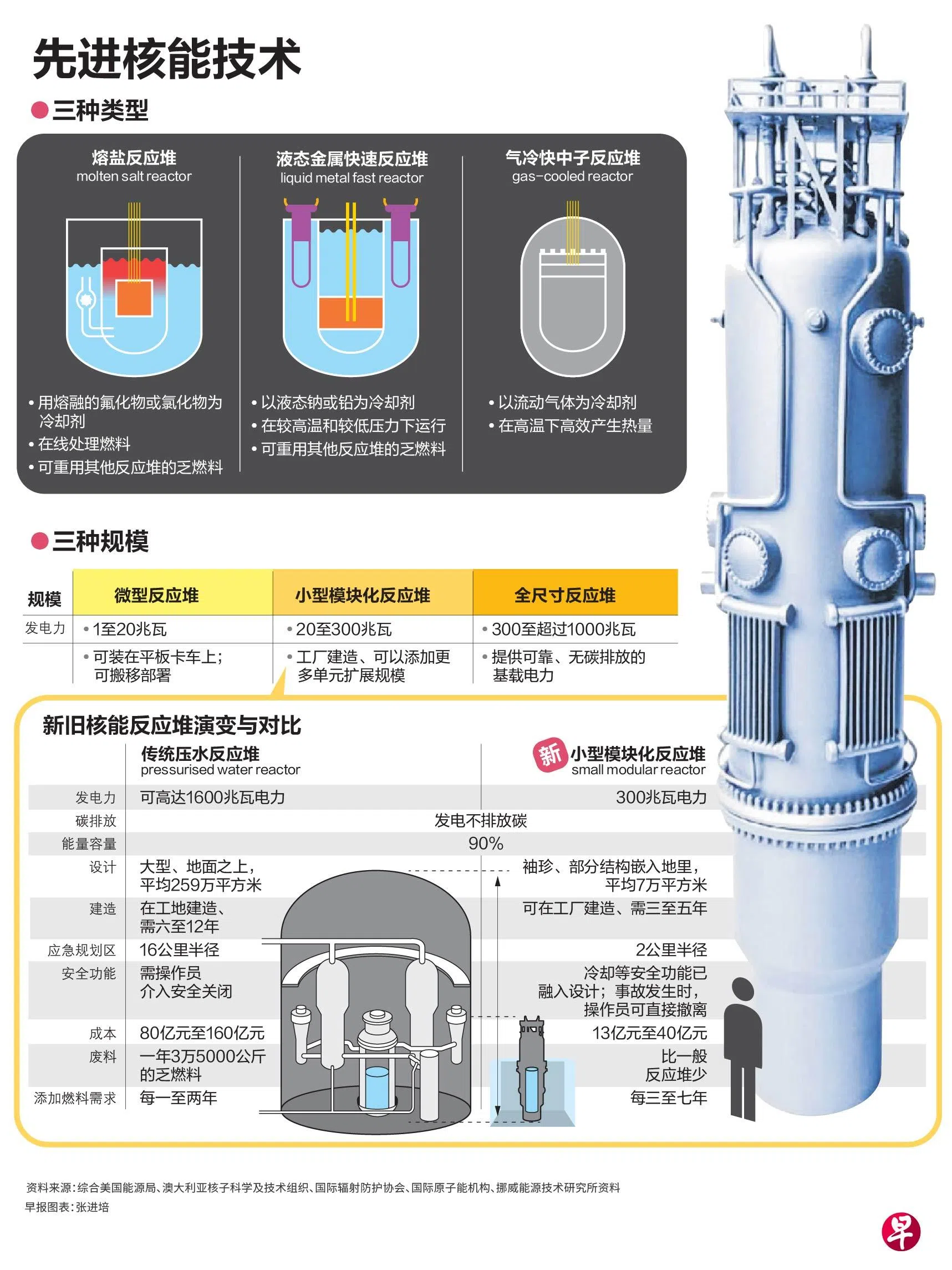 （张进培）