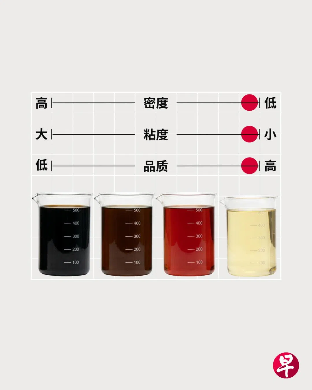 马来西亚主要出产密度低、粘度小、品质及价格较高的轻质低硫原油。（制图：陈乐彤）