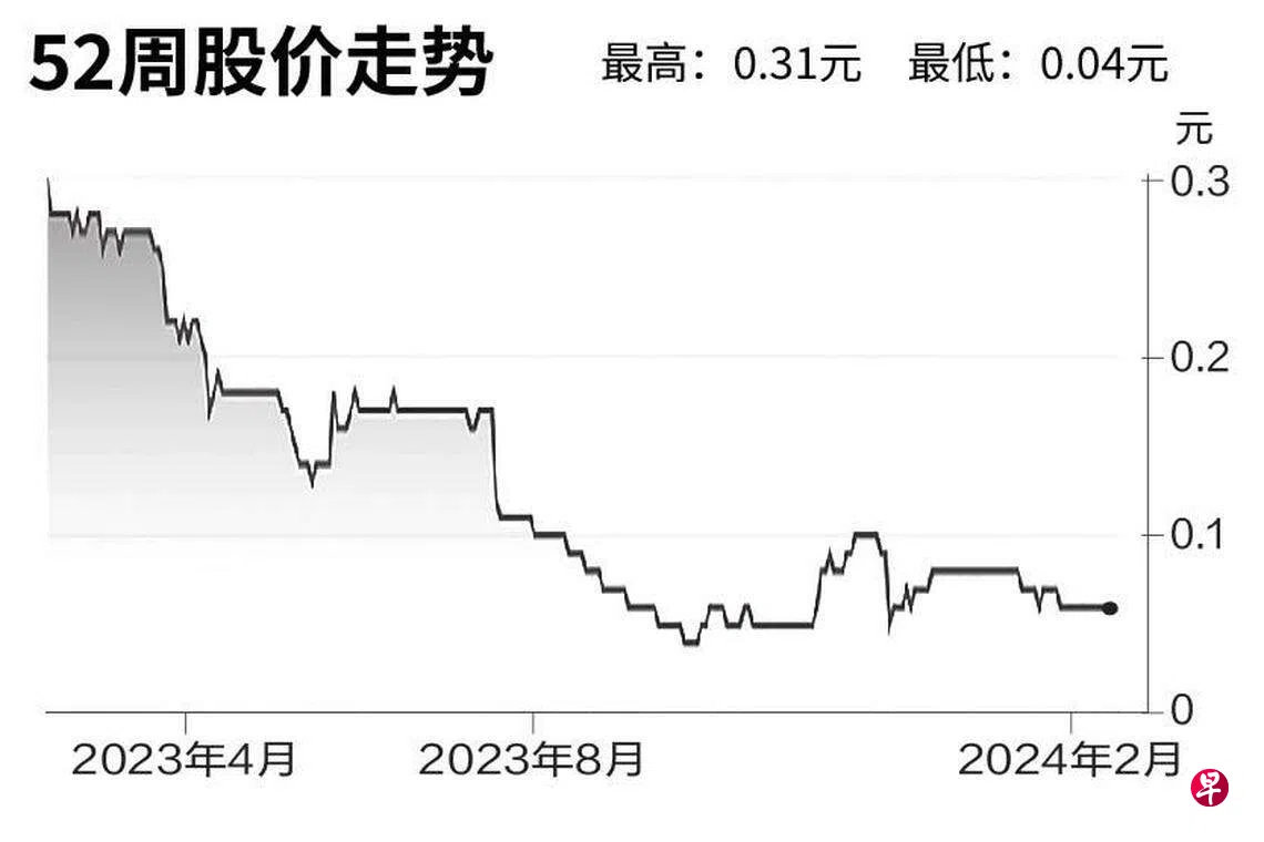 评股论经：宏利房地产投资信托| 联合早报