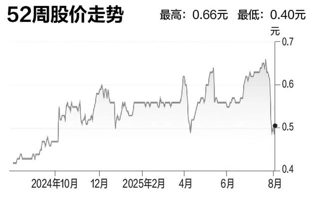 评股论经：新加坡邮政 