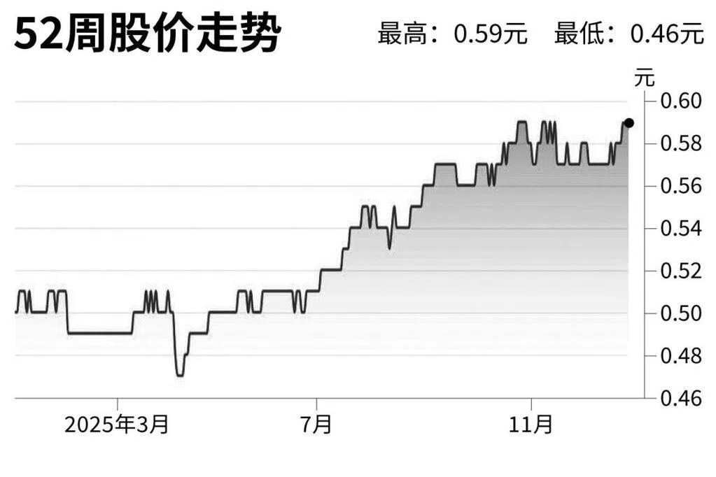 评股论经：升禧环球房地产投资信托